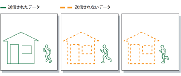 MPEG-4とH.264コーデック仕組み