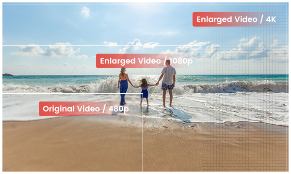 低解像度のビデオを720p/1080p/4K/8K にアップコンバート
