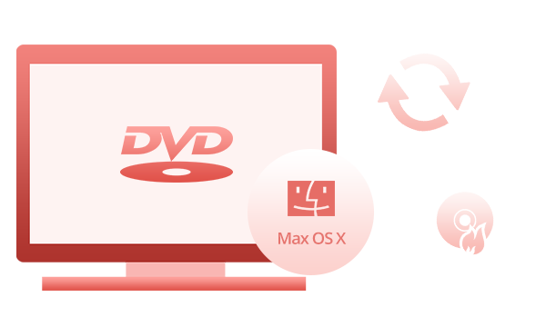 DVD バーナーと DVD リッパーの組み合わせ